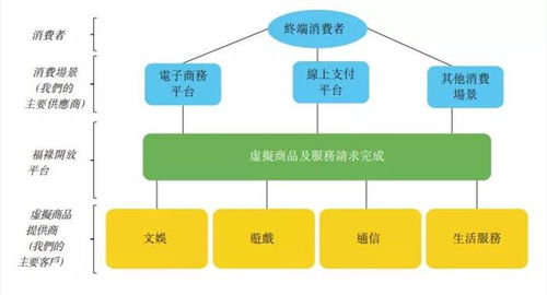 福禄控股ipo,15家网店撑起一个上市公司
